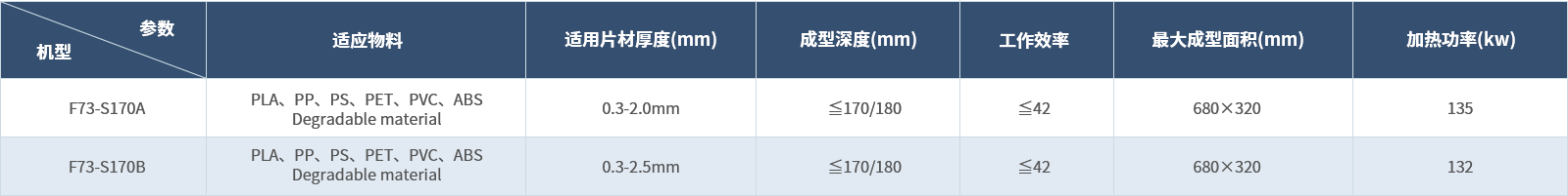 塑片氣壓熱成型機(jī)組(配翻轉(zhuǎn)模).png 塑片氣壓熱成型機(jī)組(配翻轉(zhuǎn)模).png