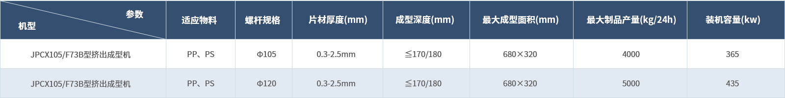擠出成型一體化生產(chǎn)線(xiàn).png 擠出成型一體化生產(chǎn)線(xiàn).png